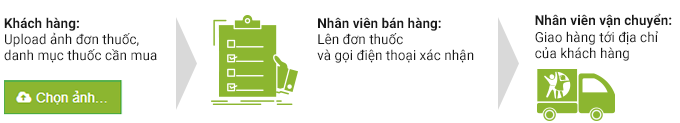 Mua thuốc theo đơn